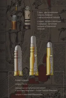Капсулі та патрони Боксера та Бердана - Військовий огляд бердана