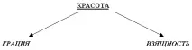 Класна година на тему Що є краса Учень