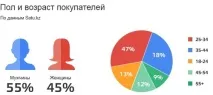 обича интернет