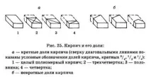 цепене рязане