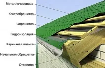 металевих