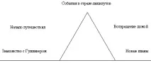 резюме литературно