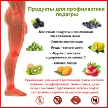 подагра дома