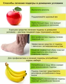 диета диета