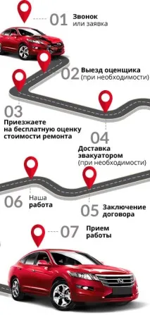 евтина каросерия