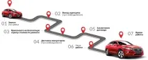 каросерията автомобила евтина