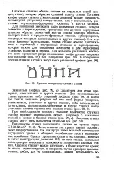 енциклопедия легло