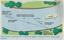 використанням