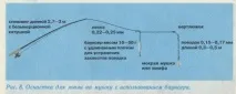 використанням