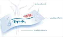 характеристики dupont