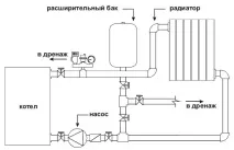 Мембранний розширювальний бак системи опалення опалення