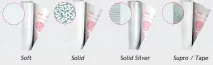 характеристики dupont