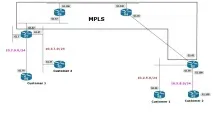 MPLS L3 VPN, Network Blog MPLS