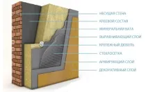 Мінвата Кнауф застосування, відгуки, властивості та характеристики, ціни застосування