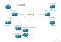 MPLS L3 VPN, Network Blog blog