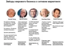МЛМ чи чому в нашій країні МЕРЕЖЕВИЙ МАРКЕТИНГ НЕ ПРОПОНУВАТИ!, Блог Володимира Ножніна нашій