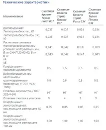 Мінвата Кнауф застосування, відгуки, властивості та характеристики, ціни мінвата