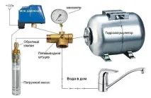 Насосна Станція для Свердловини Устаткування, Підключення, Мій колодязь підключення