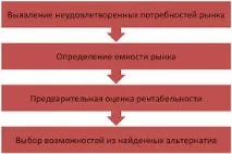 стартиране стартиране
