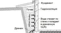 Транспортер скребковий гноєприбиральний ТСН-160Б транспортер