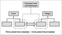 НОУ ІНТУІТ, Лекція, Інфраструктури відкритих ключів інфраструктури
