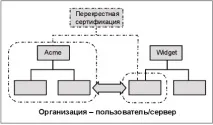 НОУ ІНТУІТ, Лекція, Інфраструктури відкритих ключів лекція
