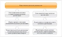 Оновлюємо локальні нормативні акти до нового року нормативні