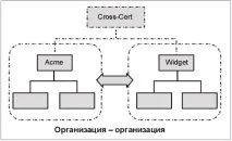 НОУ ІНТУІТ, Лекція, Інфраструктури відкритих ключів інфраструктури