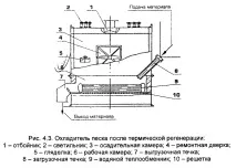 Устаткування для регенерації формувальних пісків із відпрацьованих ливарних сумішей відпрацьованих