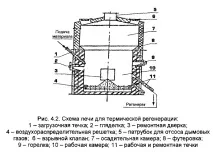 Устаткування для регенерації формувальних пісків із відпрацьованих ливарних сумішей відпрацьованих