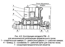 Устаткування для регенерації формувальних пісків із відпрацьованих ливарних сумішей відпрацьованих