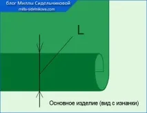 Обробка низу виробів з підкладкою обробка