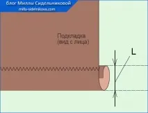 Обробка низу виробів з підкладкою виробів