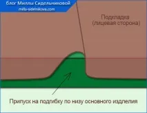 Обробка низу виробів з підкладкою низу