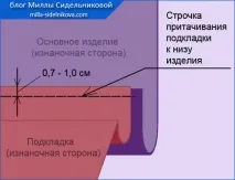 Обробка низу виробів з підкладкою виробів