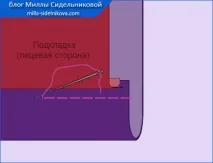Обробка низу виробів з підкладкою обробка