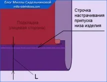 Обробка низу виробів з підкладкою обробка