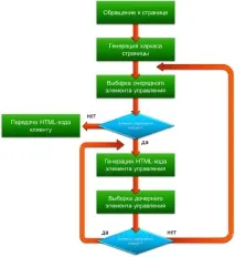 інтуіт