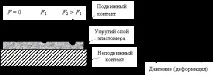 роботи