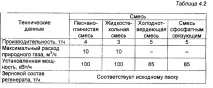 Устаткування для регенерації формувальних пісків із відпрацьованих ливарних сумішей пісків