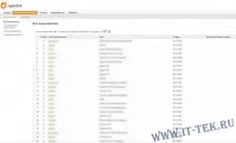 Openfire - налаштування - Ай-Ті-Тек openfire