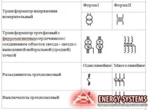 Однолінійна схема освітлення умовні позначення схема