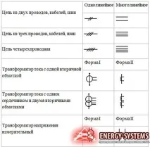 Однолінійна схема освітлення умовні позначення однолінійна