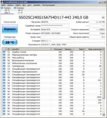 Огляд та тестування SSD-накопичувачів ADATA Premier SP610 256 Гбайт та ADATA Premier Pro SP910 512 ssd-накопичувачів