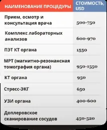 цени