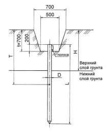 розрахунок