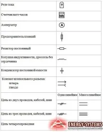Однолінійна схема освітлення умовні позначення схема