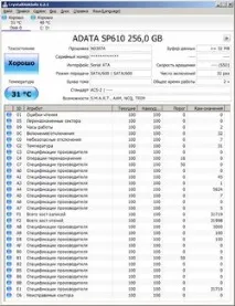 Огляд та тестування SSD-накопичувачів ADATA Premier SP610 256 Гбайт та ADATA Premier Pro SP910 512 огляд