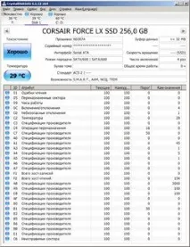 Огляд та тестування SSD-накопичувачів ADATA Premier SP610 256 Гбайт та ADATA Premier Pro SP910 512 тестування