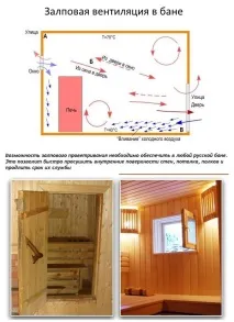 Основи природної вентиляції у лазні лазні